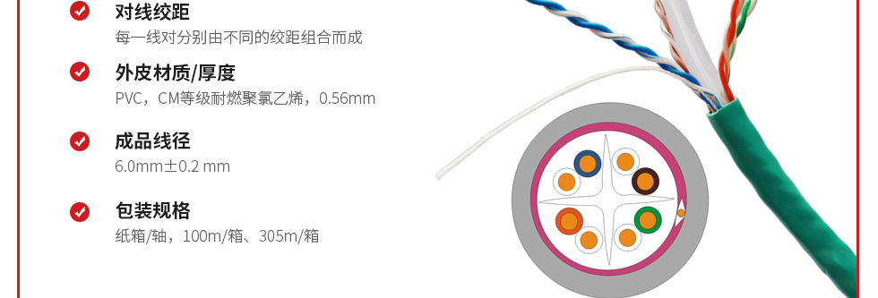 六類(lèi)非屏蔽網(wǎng)線